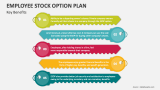 Employee Stock Option Plan Key Benefits - Slide 6