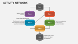 Activity Network - Slide 4