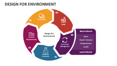 Design for Environment - Slide 1