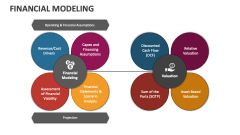 Financial Modeling - Slide 1