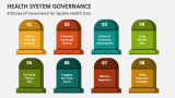 8 Stones of Governance for Quality Health Care - Health System Governance  - Slide 3