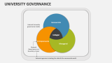 University Governance - Slide 5