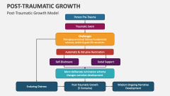 Post-Traumatic Growth Model - Slide 1