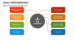 Agile Performance Management - Slide 1