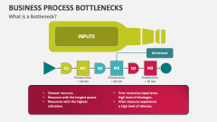 What is a Business Process Bottlenecks? - Slide 1