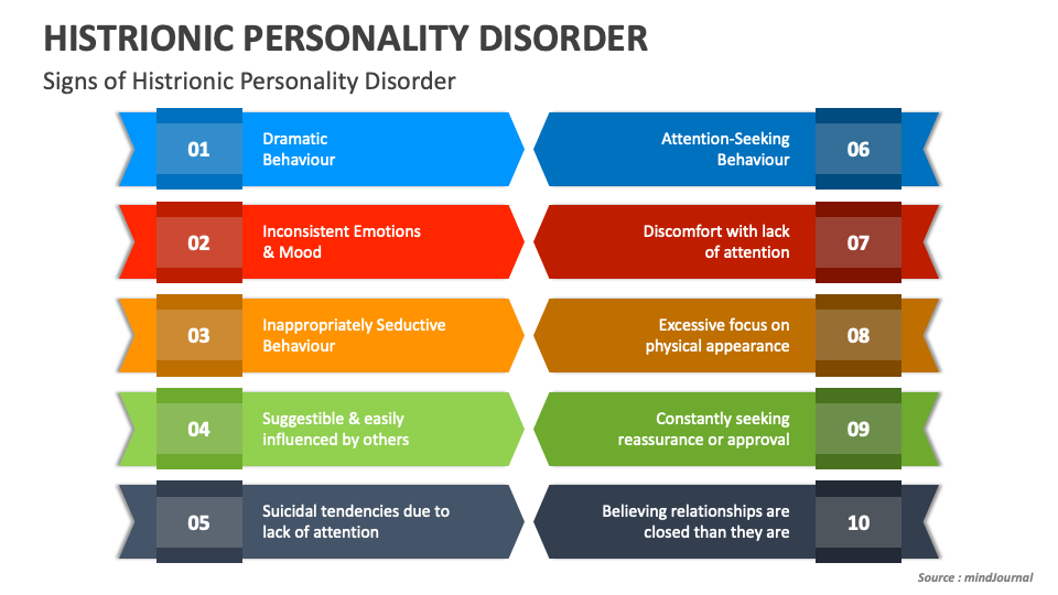 histrionic-personality-disorder-powerpoint-and-google-slides-template