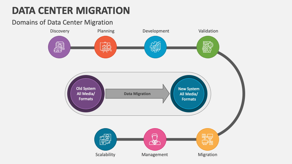 Data Center Migration PowerPoint Presentation Slides PPT Template