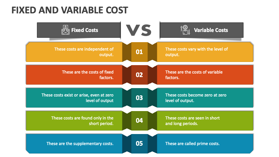 Fixed and Variable Cost PowerPoint Presentation Slides PPT Template