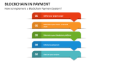 How to Implement a Blockchain Payment System - Slide 2