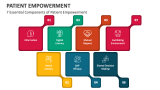 7 Essential Components of Patient Empowerment - Slide 4