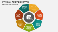 Objectives of Internal Audit - Slide 1