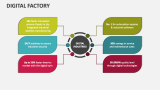 Digital Factory - Slide 5