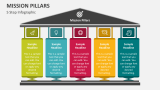 Mission Pillars - 3 Step Infographic - Slide 1