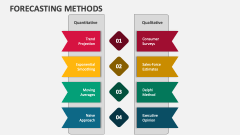 Forecasting Methods - Slide 1