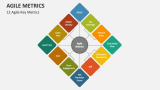 12 Agile Key Metrics - Slide 4