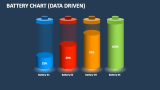 Battery Chart (Data Driven) - Slide 2
