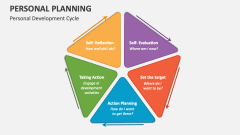 Personal Planning Development Cycle - Slide 1