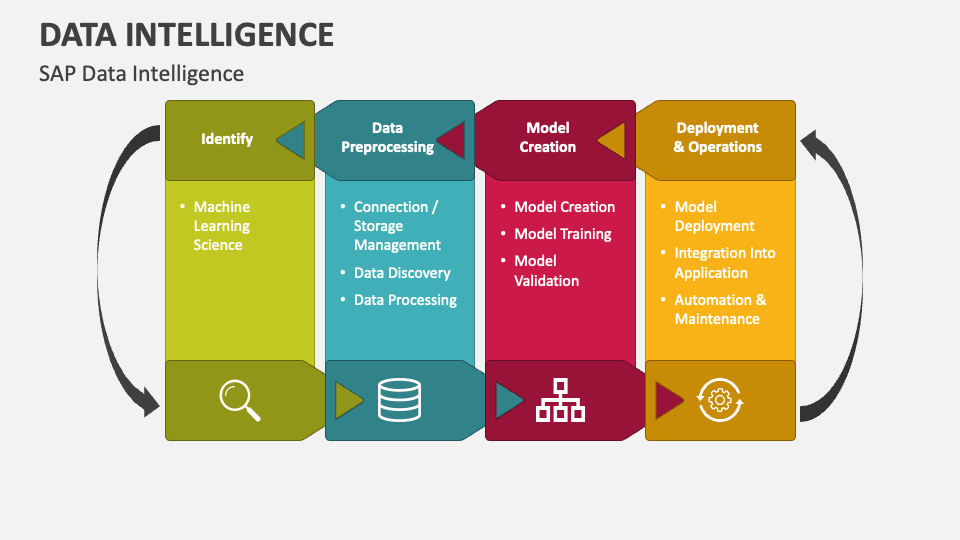 Data Intelligence PowerPoint and Google Slides Template - PPT Slides