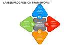 Career Progression Framework - Slide 3