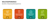 Benefits of Adopting Multiexperience - Slide 3