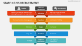 Staffing vs Recruitment - Slide 2