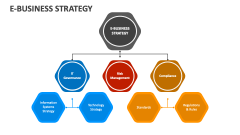 E-Business Strategy - Slide 1