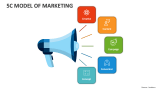 5C Model of Marketing - Slide 1
