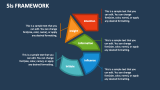 5Is Framework - Slide 1