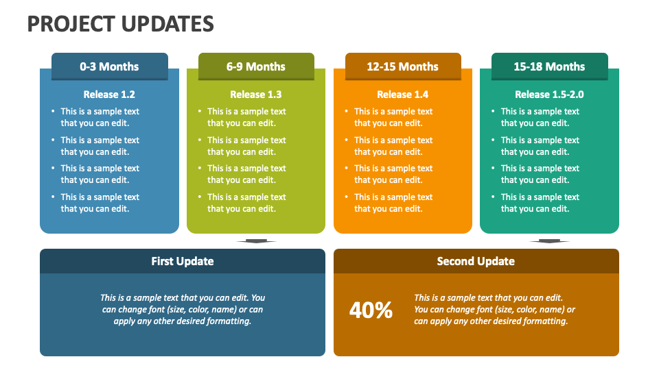 Project Updates PowerPoint Presentation Slides - PPT Template