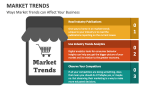 Ways Market Trends can Affect Your Business - Slide 4