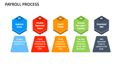 Payroll Process - Slide 1