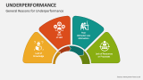 General Reasons for Underperformance - Slide 2