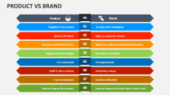 Product Vs Brand - Slide 1
