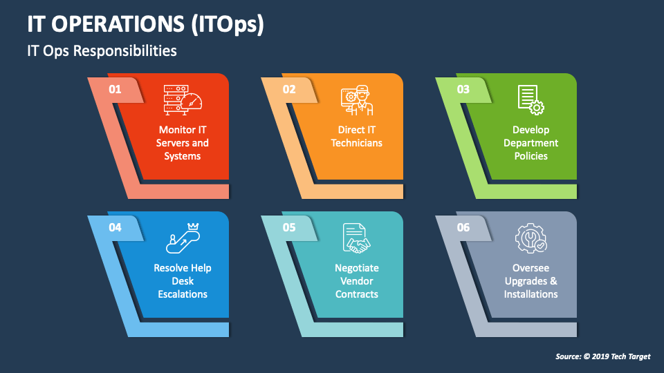 IT Operations (ITOps) PowerPoint and Google Slides Template - PPT Slides