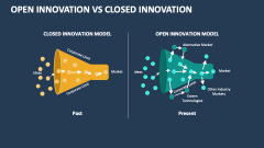 Open Innovation Vs Closed Innovation - Slide 1