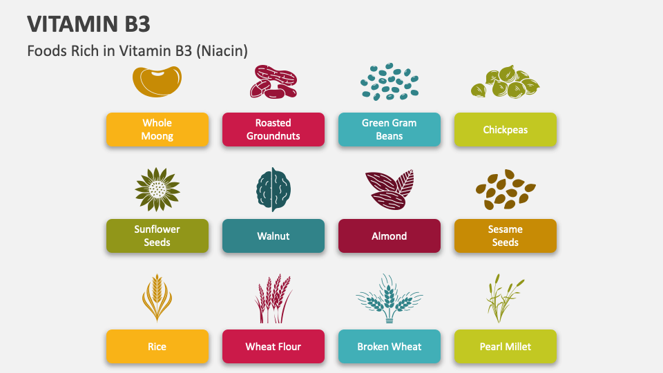 Vitamin B3 PowerPoint and Google Slides Template PPT Slides
