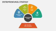 Entrepreneurial Strategy - Slide 1