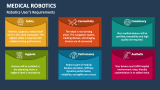 Medical Robotics User's Requirements - Slide 4