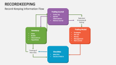 Record-Keeping Information Flow - Slide 1