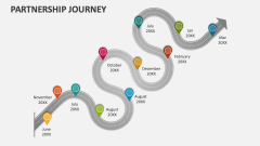 Partnership Journey - Slide 1