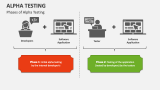 Alpha Testing PowerPoint and Google Slides Template - PPT Slides