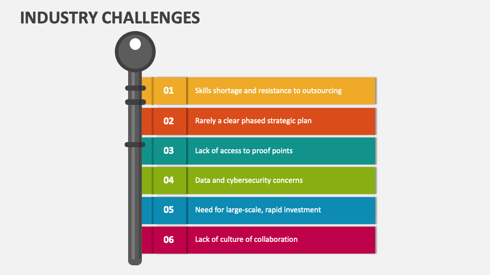 Industry Challenges - Slide 1