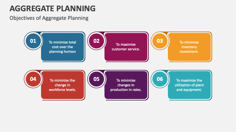 Aggregate planning powerpoint and google slides template ppt slides