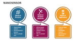 Nanosensor - Slide 6