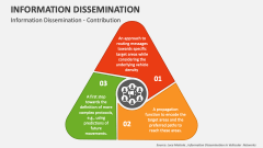 Information Dissemination - Contribution - Slide 1