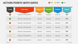 Action Points with Dates - Slide 1