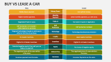 Buy Vs Lease a Car - Slide 2