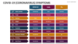 Covid-19 (Coronavirus) Symptoms - Slide 3