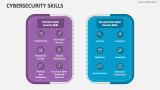 Cybersecurity Skills - Slide 3
