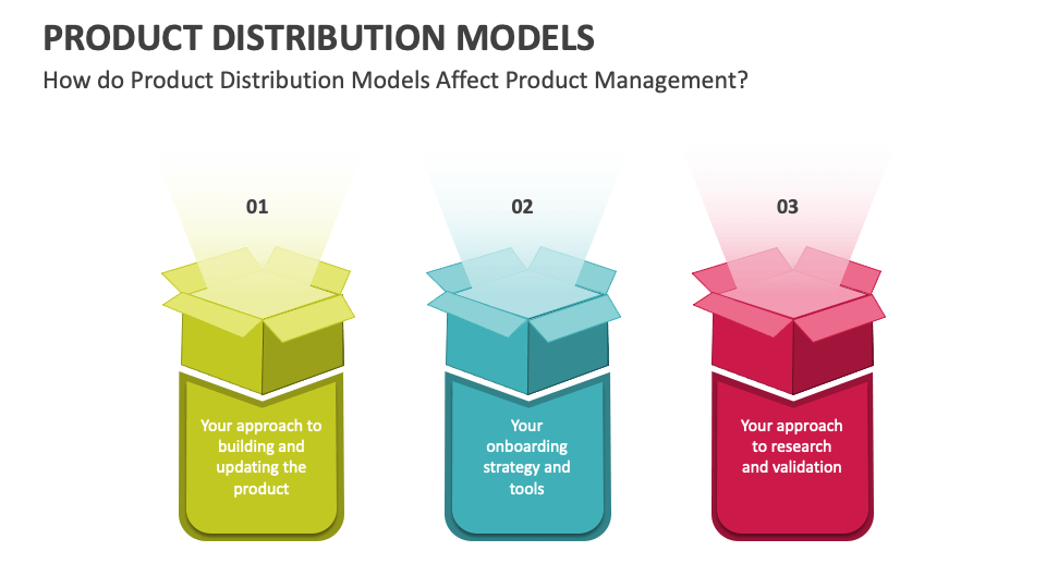 Product Distribution Models PowerPoint and Google Slides Template PPT Slides